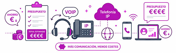 presupuesto de telefonia ip para empresas
