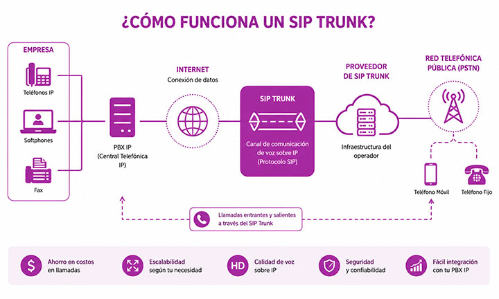 siptrunk siptrunk