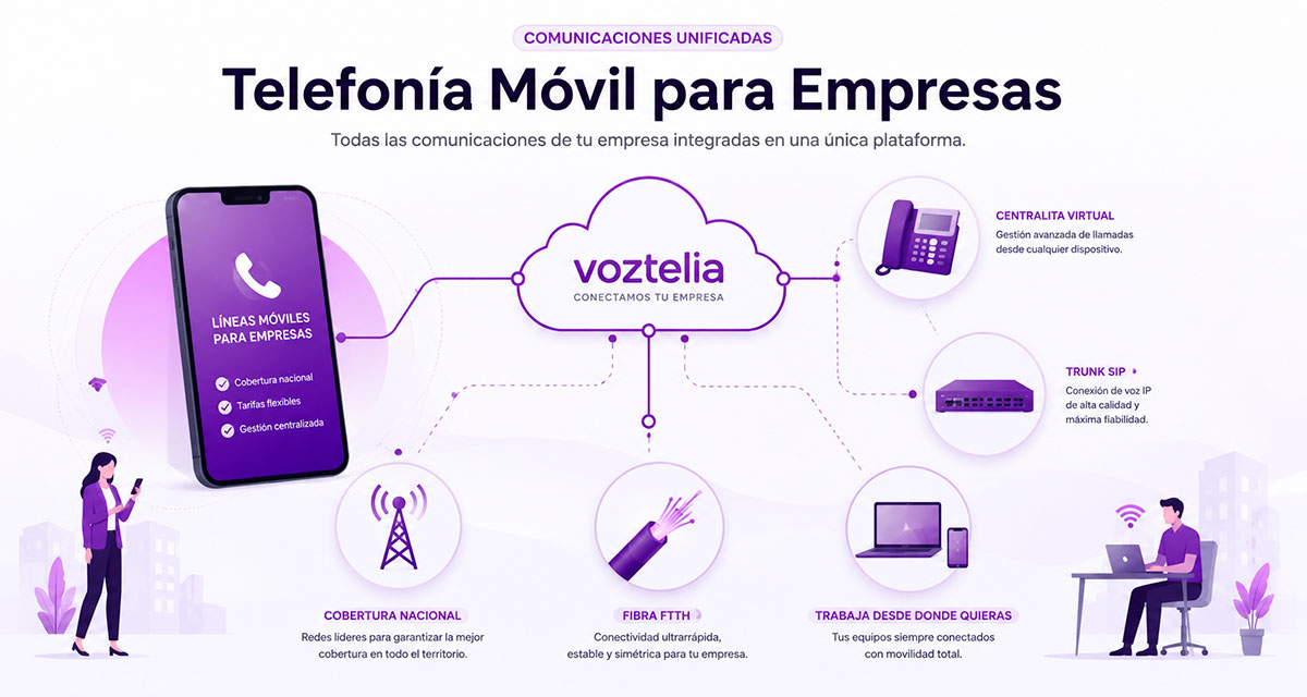 moviles-01 Telefonía Móvil para Empresas