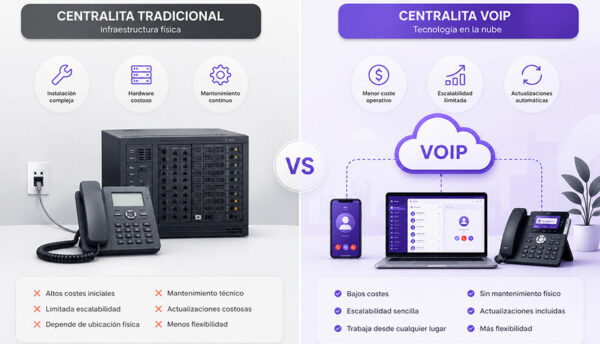 comparativa pbx
