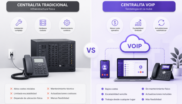 pbx-tradicional-vs-voip