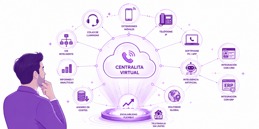 ventajas-centralita-vitual ventajas de una centralita virtual
