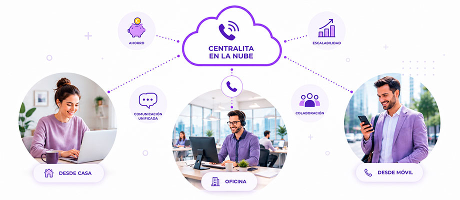 blog11 Precio de una centralita virtual para empresas