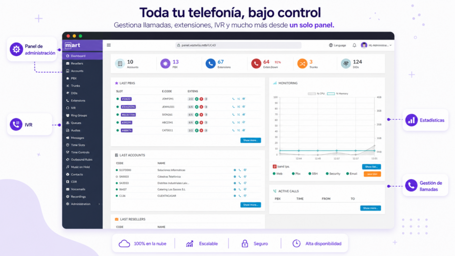 blog15 Panel de gestión de la centralita virtual de Voztelia