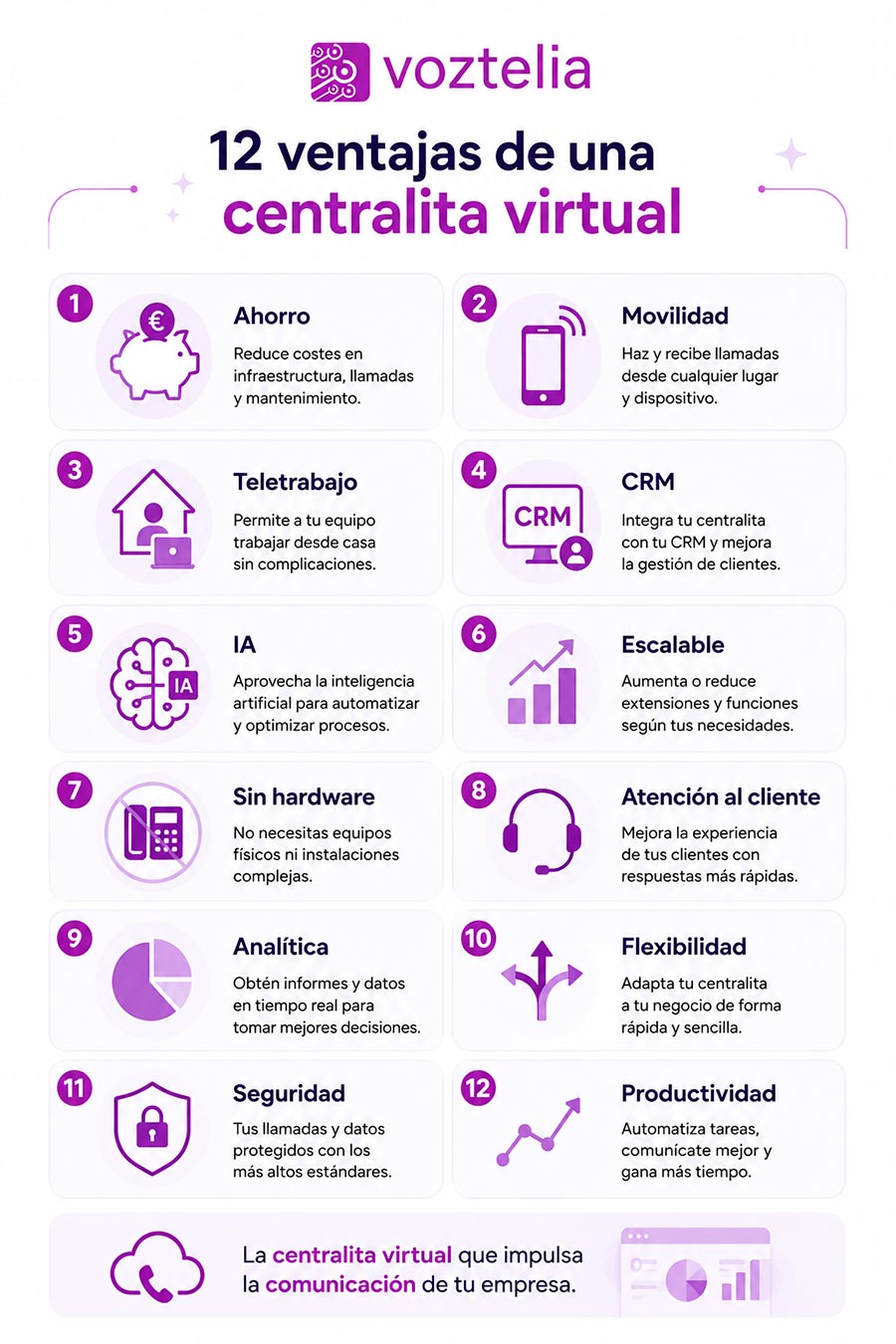 Ventajas de una centralita virtual para empresas y pymes